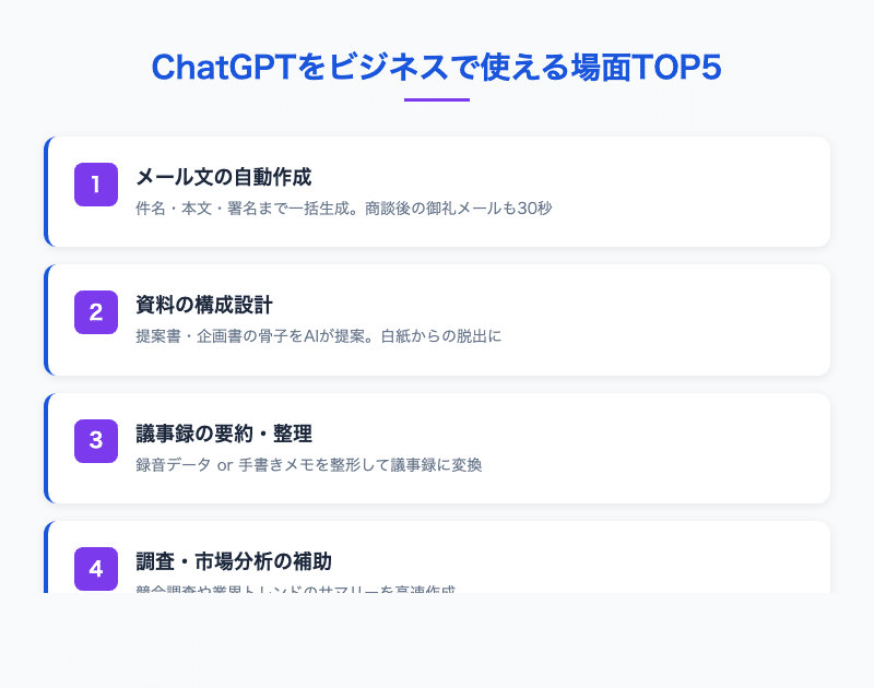 ChatGPTをビジネスで使える場面TOP5