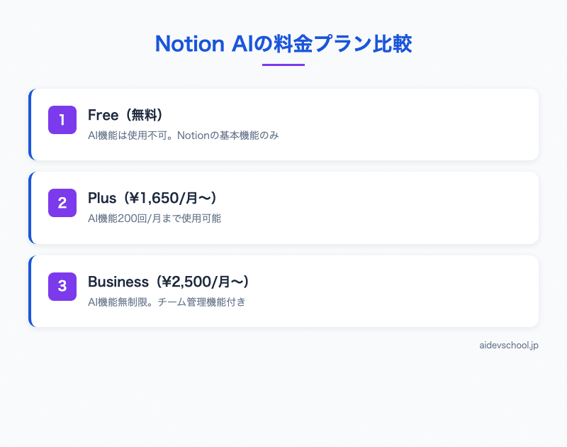 Notion AIの料金プラン比較