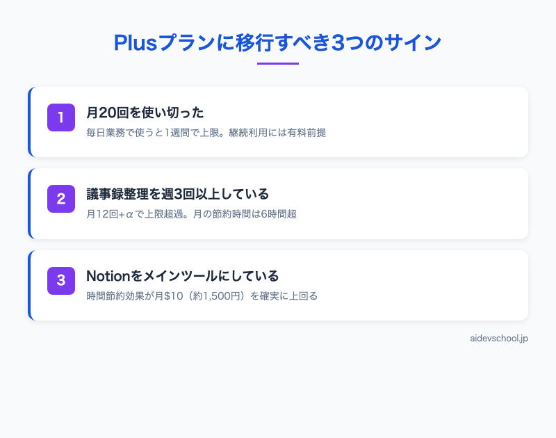 Plusプランに移行すべき3つのサイン