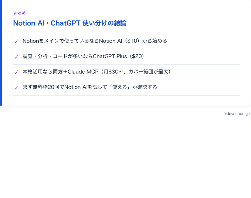 Notion AI・ChatGPT 使い分けの結論