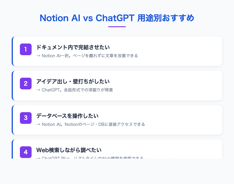 Notion AI vs ChatGPT 用途別おすすめ