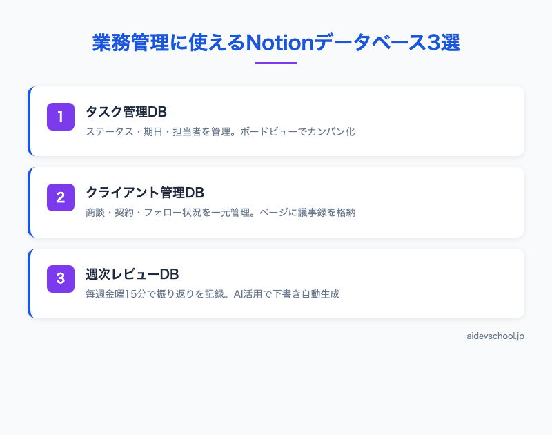 業務管理に使えるNotionデータベース3選